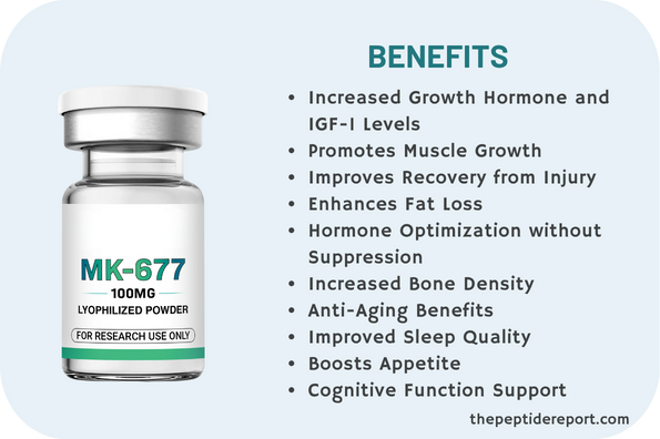 MK-677 Benefits and Effects