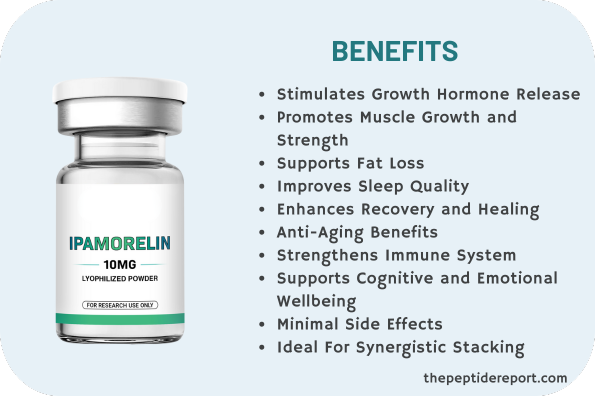Ipamorelin Report (2)