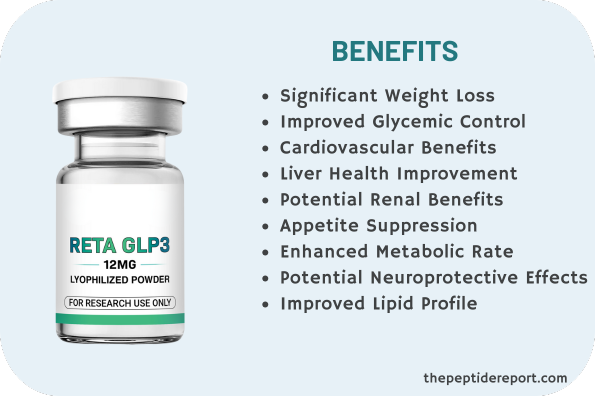 RetaNewReport Retatrutide benefits and effects: Significant Weight Loss Improved Glycemic Control Cardiovascular Benefits Liver Health Improvement Potential Renal Benefits Appetite Suppression Enhanced Metabolic Rate Potential Neuroprotective Effects Improved Lipid Profile